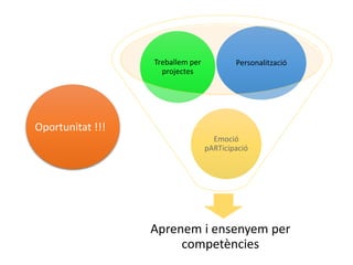 Aprenem i ensenyem per
competències
Emoció
pARTicipació
Treballem per
projectes
Personalització
Oportunitat !!!
 
