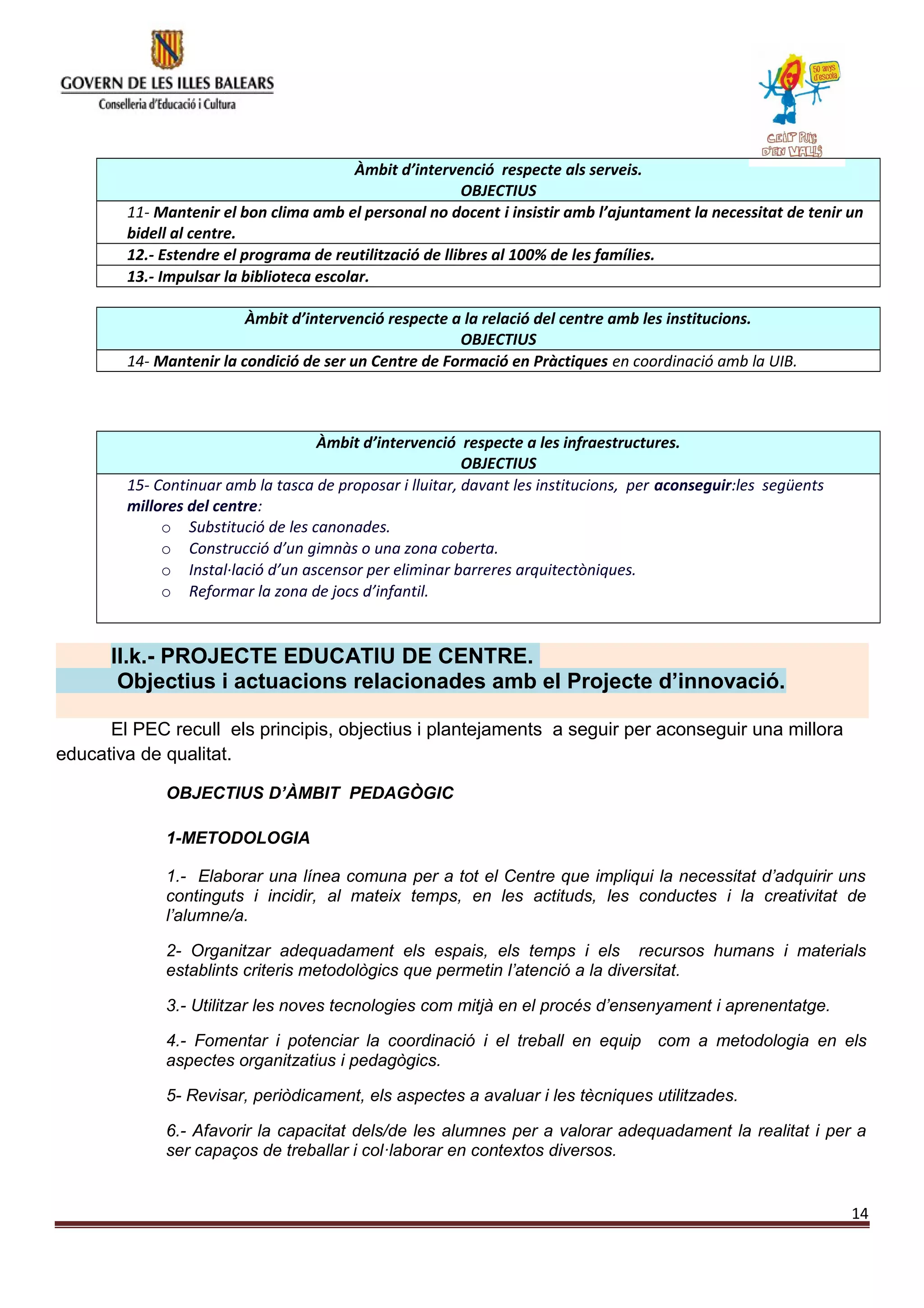 Àmbit d’intervenció respecte als serveis.
OBJECTIUS
11- Mantenir el bon clima amb el personal no docent i insistir amb l’ajuntament la necessitat de tenir un
bidell al centre.
12.- Estendre el programa de reutilització de llibres al 100% de les famílies.
13.- Impulsar la biblioteca escolar.
Àmbit d’intervenció respecte a la relació del centre amb les institucions.
OBJECTIUS
14- Mantenir la condició de ser un Centre de Formació en Pràctiques en coordinació amb la UIB.
Àmbit d’intervenció respecte a les infraestructures.
OBJECTIUS
15- Continuar amb la tasca de proposar i lluitar, davant les institucions, per aconseguir:les següents
millores del centre:
o Substitució de les canonades.
o Construcció d’un gimnàs o una zona coberta.
o Instal·lació d’un ascensor per eliminar barreres arquitectòniques.
o Reformar la zona de jocs d’infantil.
II.k.- PROJECTE EDUCATIU DE CENTRE.
Objectius i actuacions relacionades amb el Projecte d’innovació.
El PEC recull els principis, objectius i plantejaments a seguir per aconseguir una millora
educativa de qualitat.
OBJECTIUS D’ÀMBIT PEDAGÒGIC
1-METODOLOGIA
1.- Elaborar una línea comuna per a tot el Centre que impliqui la necessitat d’adquirir uns
continguts i incidir, al mateix temps, en les actituds, les conductes i la creativitat de
l’alumne/a.
2- Organitzar adequadament els espais, els temps i els recursos humans i materials
establints criteris metodològics que permetin l’atenció a la diversitat.
3.- Utilitzar les noves tecnologies com mitjà en el procés d’ensenyament i aprenentatge.
4.- Fomentar i potenciar la coordinació i el treball en equip com a metodologia en els
aspectes organitzatius i pedagògics.
5- Revisar, periòdicament, els aspectes a avaluar i les tècniques utilitzades.
6.- Afavorir la capacitat dels/de les alumnes per a valorar adequadament la realitat i per a
ser capaços de treballar i col·laborar en contextos diversos.
14
 