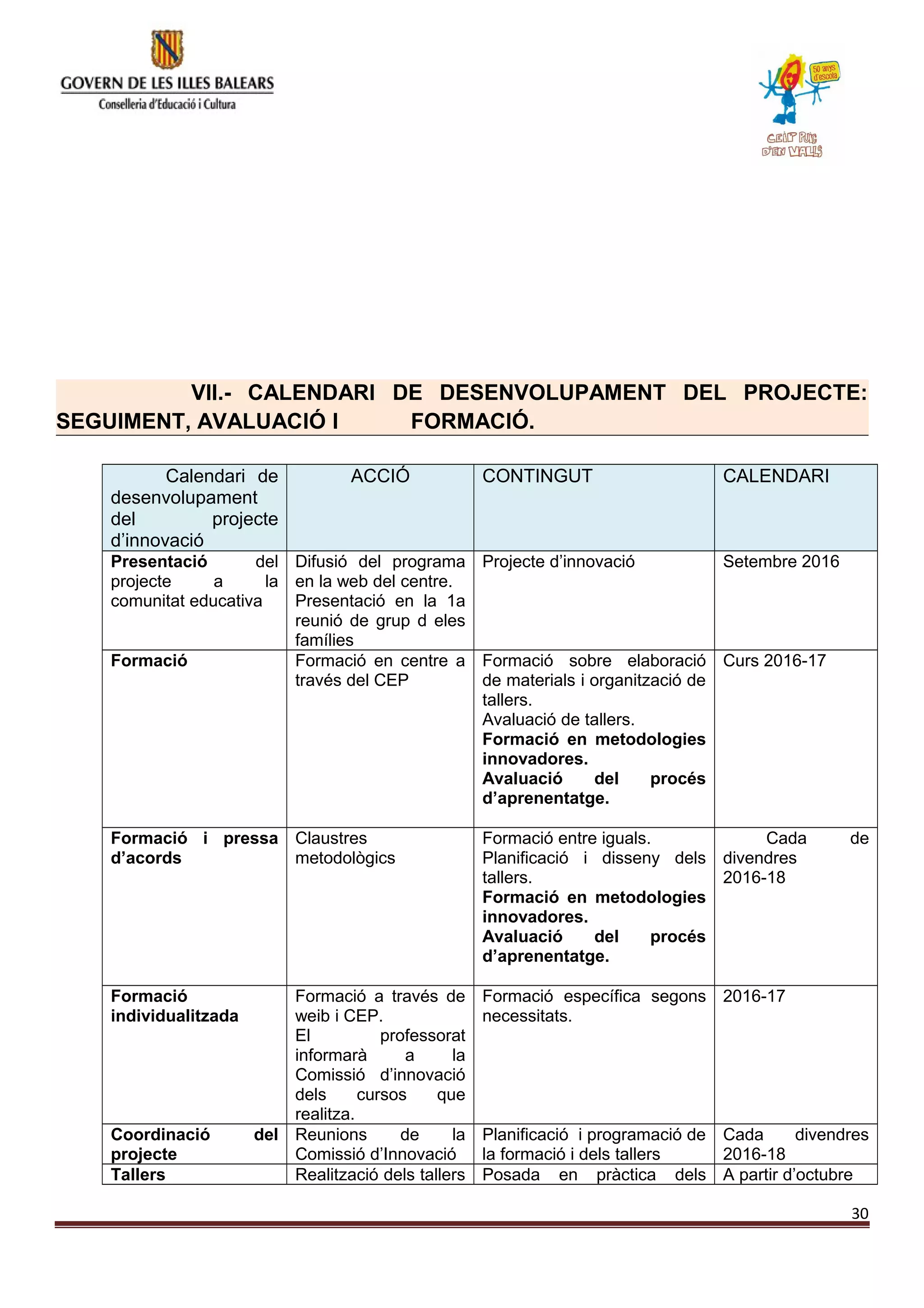 VII.- CALENDARI DE DESENVOLUPAMENT DEL PROJECTE:
SEGUIMENT, AVALUACIÓ I FORMACIÓ.
Calendari de
desenvolupament
del projecte
d’innovació
ACCIÓ CONTINGUT CALENDARI
Presentació del
projecte a la
comunitat educativa
Difusió del programa
en la web del centre.
Presentació en la 1a
reunió de grup d eles
famílies
Projecte d’innovació Setembre 2016
Formació Formació en centre a
través del CEP
Formació sobre elaboració
de materials i organització de
tallers.
Avaluació de tallers.
Formació en metodologies
innovadores.
Avaluació del procés
d’aprenentatge.
Curs 2016-17
Formació i pressa
d’acords
Claustres
metodològics
Formació entre iguals.
Planificació i disseny dels
tallers.
Formació en metodologies
innovadores.
Avaluació del procés
d’aprenentatge.
Cada de
divendres
2016-18
Formació
individualitzada
Formació a través de
weib i CEP.
El professorat
informarà a la
Comissió d’innovació
dels cursos que
realitza.
Formació específica segons
necessitats.
2016-17
Coordinació del
projecte
Reunions de la
Comissió d’Innovació
Planificació i programació de
la formació i dels tallers
Cada divendres
2016-18
Tallers Realització dels tallers Posada en pràctica dels A partir d’octubre
30
 
