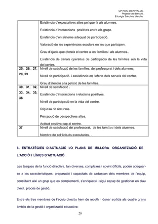 CP PUIG D’EN VALLS.
                                                                               Projecte de direcció.
                                                                         Eduvigis Sánchez Meroño.

                 Existència d’expectatives altes pel que fa als alumnes.

                 Existència d’interaccions positives entre els grups.

                 Existència d’un sistema adequat de participació.

                 Valoració de les experiències escolars en les que participen.

                 Grau d’ajuda que ofereix el centre a les famílies i als alumnes..

                 Existència de canals operatius de participació de les famílies sen la vida
             del centre.
 25, 26, 27, Nivell de satisfacció de les famílies, del professorat i dels alumnes.
 28, 29
                 Nivell de participació i assistència en l’oferta dels serveis del centre.

             Grau d’atenció a la petició de les famílies.
 30, 31, 32, Nivell de satisfacció .
 33, 34, 35,
                 Existència d’interaccions i relacions positives.
 36
                 Nivell de participació en la vida del centre.

                 Riquesa de recursos.

                 Percepció de perspectives altes.

                 Actitud positiva cap al centre.
 37              Nivell de satisfacció del professorat, de les famílies i dels alumnes.

                 Nombre de sol·licituds executades. .



6- ESTRATÈGIES D’ACTUACIÓ I/O PLANS DE MILLORA. ORGANITZACIÓ DE

L’ACCIÓ I LÍNIES D’ACTUACIÓ.


Les tasques de la funció directiva, tan diverses, complexes i sovint difícils, poden adequar-

se a les característiques, preparació i capacitats de cadascun dels membres de l’equip,

constituint així un grup que es complementi, s’enriqueixi i sigui capaç de gestionar en clau

d’èxit. procés de gestió.


Entre els tres membres de l’equip directiu hem de recollir i donar sortida als quatre grans

àmbits de la gestió i organització educativa:

                                                20
 