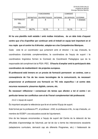CP PUIG D’EN VALLS.
                                                                                Projecte de direcció.
                                                                          Eduvigis Sánchez Meroño.

                                  FUNCIONARIS                    COMISSIÓ

                     DEFINITIUS   EN PRÀCTIQUES      INTERINS    DE SERVEIS      EXTERNS
       DISTRIBUCIÓ       23               4              1            4           1 (bisbat)
          DEL

     PROFESSORAT
           %           69,7%           12,15             3          12,15               3


Hi ha una plantilla molt estable i amb moltes iniciatives, és un dels trets d’aquest

centre que s’ha d’aprofitar per continuar amb el treball en equip tant important en el

nou repte que el centre ha d’afrontar, adaptar-se a les Competències Bàsiques.

Cada     cicle té un coordinador que juntament amb el director i la cap d’estudis, la

coordinadora d’activitats complementàries, la coordinadora de l’equip de suport i la

coordinadora lingüística formen la Comissió de Coordinació Pedagògica que és la

responsable del compliment de la PGA i PEC. S’hauria d’ampliar amb la participació dels

coordinadors de mediambient i de projectes europeus.

El professorat està immers en un procés de formació permanent en centres, com a

conseqüència de l’ús de les noves tecnologies de la comunicació, és necessari

proporcionar al professorat una formació en TIC més específica i al centre dels

recursos necessaris: pissarres digitals, canons, etc.

És necessari reflexionar i consensuar els temes que afecten a tot el centre i en

particular temes tan conflictius com el de l’horari complementari del professorat.

   2.b.2- L’equip de suport.

És important senyalar la rellevància que té en el centre l’Equip de suport.

Està format per la professora PT, el professor d’AD, la professora d’AL, la cap d’estudis, un

membre de l’EOEP i una educadora social de l’ajuntament.

Una de les tasques encomandes a l’equip de suport del Centre és la detecció de les

dificultats d’aprenentatge de l’alumnat, per tal de dur a terme les intervencions escaients

(adaptacions curriculars, derivació cap als diferents Programes, etc.) i l’elaboració de

                                               8
 
