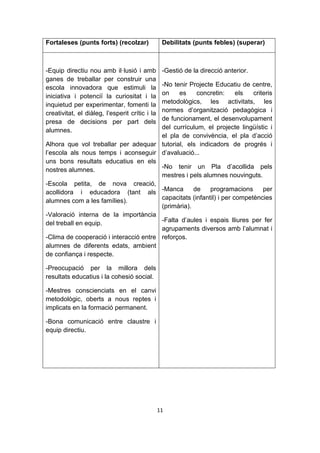 Fortaleses (punts forts) (recolzar)              Debilitats (punts febles) (superar)



-Equip directiu nou amb il·lusió i amb           -Gestió de la direcció anterior.
ganes de treballar per construir una
escola innovadora que estimuli la       -No tenir Projecte Educatiu de centre,
iniciativa i potenciï la curiositat i laon    es     concretin:      els  criteris
inquietud per experimentar, fomenti la  metodològics, les activitats, les
                                        normes d’organització pedagògica i
creativitat, el diàleg, l’esperit crític i la
presa de decisions per part dels        de funcionament, el desenvolupament
alumnes.                                del currículum, el projecte lingüístic i
                                        el pla de convivència, el pla d’acció
Alhora que vol treballar per adequar tutorial, els indicadors de progrés i
l’escola als nous temps i aconseguir d’avaluació...
uns bons resultats educatius en els
nostres alumnes.                        -No tenir un Pla d’acollida pels
                                        mestres i pels alumnes nouvinguts.
-Escola petita, de nova creació,
acollidora i educadora (tant als -Manca             de    programacions       per
alumnes com a les famílies).            capacitats (infantil) i per competències
                                        (primària).
-Valoració interna de la importància
del treball en equip.                   -Falta d’aules i espais lliures per fer
                                        agrupaments diversos amb l’alumnat i
-Clima de cooperació i interacció entre reforços.
alumnes de diferents edats, ambient
de confiança i respecte.

-Preocupació per la millora dels
resultats educatius i la cohesió social.

-Mestres conscienciats en el canvi
metodològic, oberts a nous reptes i
implicats en la formació permanent.

-Bona comunicació entre claustre i
equip directiu.




                                                11
 
