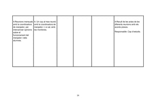 4-Reunions mensuals     4- Un cop al mes reunió         4-Recull de les actes de les
amb la coordinadora     amb la coordinadora de          diferents reunions amb els
de menjador, per        menjador. I, si cal, amb        acords presos.
intercanviar opinions   les monitores.
sobre el                                                Responsable: Cap d’estudis.
funcionament del
menjador i dels
alumnes.




                                                   24
 