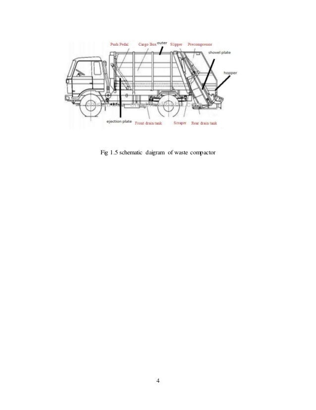 Design and Fabrication of waste compactor System