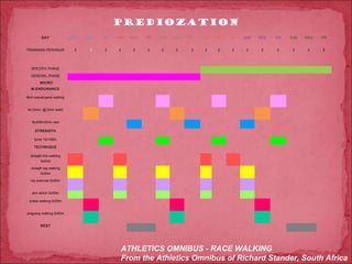 PREDIOZATION
         DAY              SUN       WED   FRI   SUN    WED   FRI   SUN      WED   FRI       SU   WED   FRI   SUN   WED   FRI   SUN       WED   FRI
                                                                                            N

TRAINNING PER/HOUR         2         2    2      2      2    2      2        2      2       2     2    2      2     2    2      2         2    2


                                                                                                                                                 
  SPECIFIC PHASE                                                                                                                                 

  GENERAL PHASE                                                                                                                                  

        MICRO                                                                                                                                    
  M.ENDURANCE                                                                                                                                    

6km casual pace walking                                                                                                                          


4x (3min. @ 2min walk)                                                                                                                           


   6x400m/2min rest                                                                                                                              

     STRENGTH                                                                                                                                    

    tyres 12x100m                                                                                                                                

    TECHNIQUE                                                                                                                                    

  straigth line walking                                                                                                                          
        5x50m

  straigth leg walking                                                                                                                           
        5x50m

  hip exercise 5x50m                                                                                                                             


   arm action 5x50m                                                                                                                              

 snake walking 5x50m                                                                                                                             


zingzang walking 5x50m                                                                                                                           


        REST                                                                                                                                     




                                                     ATHLETICS OMNIBUS - RACE WALKING
                                                     From the Athletics Omnibus of Richard Stander, South Africa
 