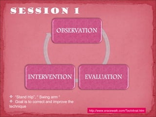  “Stand Hip”, “ Swing arm “
 Goal is to correct and improve the
technique
                                       http://www.eracewalk.com/TechAnat.htm
 