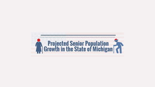 Projected senior population growth in the state of michigan [infographic]