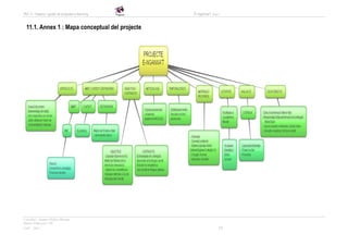 PAC 3 - Disseny i gestió de projectes e-learning   E-nganxa’t   Grup 5



  11.1. Annex 1 : Mapa conceptual del projecte




Consultor: Juanmi Muñoz Micolau
Màster Educació i TIC
UOC - 2012                                                          18
 