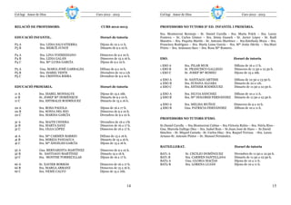 Col—legi Amor de Dios                      Curs 2012 - 2013           Col—legi Amor de Dios                                    Curs 2012 - 2013


RELACIÓ DE PROFESSORS.                        CURS 2012-2013          PROFESSORS NO TUTORS D’ ED. INFANTIL I PRIMÀRIA.

                                                                      Sra. Montserrat Bermejo - Sr. Daniel Carulla - Sra. Marta Folch – Sra. Laura
EDUCACIÓ INFANTIL.                           Horari de tutoria        Fontova – Sr. Carlos Gómez – Sra. Sònia Guasch - Sr. Javier López - Sr. Raül
                                                                      Maestro – Sra. Paquita Martín - Sr. Antonio Martínez – Sra.Estefanía Moya – Sra.
P3 A            Sra. LIDIA SALVATIERRA       Dijous de 10 a 11 h.     Francisca Rodríguez – Sra. María Luisa García - Sra. Mª Jesús Dávila – Sra.Mari
P3 B            Sra. MERCÈ JUNOY             Dimarts de 9 a 10 h.     Prieto – Sra. Aránzazu Saez – Sra. Rosa Mª Romero.

P4 A            Sra. LINA VOZMEDIANO         Dimecres de 9 a 10 h.
P4 B            Sra. LIDIA GALÁN             Dimecres de 15 a 16 h.   ESO.                                                Horari de tutoria
P4 C            Sra. Mª LUISA GARCÍA         Dijous de 9 a 10 h.
                                                                      1 ESO A          Sra. PILAR MUR                     Dilluns de 16 a 17 h.
P5 A            Gna. MARIA JOSÉ GARRALDA     Dilluns de 9 a 10 h.     1 ESO B          Sr. FRANCISCO GALLEGO              Dimecres de 11:30 a 12.30 h.
P5 B            Sra. ISABEL YESTE            Divendres de 10 a 11h    1 ESO C          Sr. JOSEP Mª ROMEU                 Dijous de 15 a 16h.
P5 C            Sra. CRISTINA RIERA          Divendres de 9 a 10 h.
                                                                      2 ESO A          Sr. SANTIAGO ARTIME                Dilluns de 12:30 a 13:30 h.
                                                                      2 ESO B          Sra. SUSANA ALGABA                 Dimarts de 10 a 11h.
EDUCACIÓ PRIMÀRIA.                           Horari de tutoria        2 ESO C          Sra. ESTHER RODRÍGUEZ              Dimarts de 11:30 a 12:30 h.

1r A            Sra. ISABEL MONSALVE         Dijous de 15 a 16h.      3 ESO A          Sra. SILVIA SÁNCHEZ                Dilluns de 10 a 11 h.
1r B            Sr. JOSEP Mª DOMÈNECH        Dimarts de 9 a 10 h.     3 ESO B          Sra. Mª DOLORES FERNÁNDEZ          Dimarts de 11:30 a 12:30 h.
1r C            Sra. ESTIBALIZ RODRÍGUEZ     Dimarts de 15 a 16 h.
                                                                      4 ESO A          Sra. MELISA MUÑOZ                  Dimecres de 9 a 10 h.
2n A            Sra. ROSA PAGOLA             Dijous de 16 a 17 h.     4 ESO B          Gna. PATRICIA FERNÁNDEZ            Dilluns de 10 a 11 h.
2n B            Sra. SONIA DEL RIO           Dimecres de 9 a 10 h.
2n C            Sra. MARISA GARCÍA           Divendres de 9 a 10 h.
                                                                      PROFESSORS NO TUTORS D’ESO.
3r A            Sra. MAITE CENERA            Divendres de 16 a 17h
3r B            Sra. MARTA SANZ              Dimecres de 16 a 17 h.   Sr.Daniel Carulla – Sra.Montserrat Cubías – Sra.Victoria Rubio – Sra. Núria Rios–
3r C            Sra. OLGA LÓPEZ              Dimecres de 16 a 17 h.   Gna. Marcela Gallego Díez – Sra. Isabel Ruiz – Sr.Juan José de Haro – Sr.David
                                                                      Sánchez - Sr. Miquel Canuda - Sr. Carlos Díaz - Sra. Raquel Terraza –Sra. Laura
4t A            Sra. Mª CARMEN BARRIO        Dilluns de 15 a 16 h.    Arnaus-Sr. Antonio Pintor – Sr. Manuel Fernández.
4t B            Sra. MIREIA PANIAGUA         Dimarts de 15 a 16 h.
4t C            Sra. Mª ÁNGELES GARCÍA       Dijous de 15 a 16 h.
                                                                      BATXILLERAT.                                        Horari de tutoria
5è A            Gna. BERNARDITA MARTÍNEZ     Dimecres de 9 a 10 h.
5è B            Sr. SANTIAGO MARTÍNEZ        Dimarts 15 a 16 h.       BAT1 A           Sr. CECILIO DOMÍNGUEZ              Divendres de 11:30 a 12:30 h.
5è C            Sra. MONTSE TORRECILLAS      Dijous de 16 a 17 h.     BAT1 B           Sra. CARMEN SANTILLANA             Dimarts de 11:30 a 12:30 h.
                                                                      BAT2 A           Gna. GLORIA MACÍAS                 Dijous de 10 a 11 h.
6è A            Sr. XAVIER BORRÀS            Dimecres de 16 a 17 h.   BAT2 B           Sra. LORENA LUJÁN                  Dijous de 10 a 11 h.
6è B            Sra. MARGA ARRANZ            Dimecres de 15 a 16 h.
6è C            Sra. NEME CALVO              Dijous de 15 a 16h.



                                                                14                                                                                      15
 
