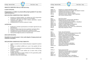 Col—legi Amor de Dios                                       Curs 2012 - 2013              Col—legi Amor de Dios                                       Curs 2012 - 2013

OBJECTIU ESPECÍFIC PER AL CURS 2012-2013.                                                 MARÇ

LLAR D’ INFANTS.                                                                          DIES 7-13       Exàmens 2a. Avaluació Batxillerat i d’ESO.
                                                                                          DIES 16 i 17    Celebració del Festival de la Família. Ed. Infantil i C.Inicial
Proporcionar a l’ infant un present feliç perquè gaudeixi d’ una bona                     DIES 18-22      Treball de síntesi alumnes 3r. ESO.
experiència futura.                                                                       DIA 21          Lliurament de notes alumnes Primària
                                                                                          DIA 22          Lliurament de notes alumnes d’ ESO i Batxillerat.
MITJANS PER A DESENVOLUPAR L’ OBJECTIU.                                                                   Inici vacances Setmana Santa
                                                                                          ABRIL
        •   Promoure un ambient familiar i de confiança per tal de proporcionar
            tranquil—litat i seguretat en els infants i les seves famílies.               DIA 2           Inici de les classes.
        •   Transmetre amb alegria els valors cristians: generositat, respecte,           DIES 4-10       Recuperacions 2a. Avaluació ESO i Batxillerat
            companyerisme, perdó, etc...                                                  DIES 10-12      Colònies Cicle Superior Ed. Primària
        •   Acompanyament en el procés evolutiu de l’ infant.                             DIA 16           2a. Convocatòria recuperació pendents 1r Batxillerat
                                                                                          DIES 17-19      Colònies Cicle Mitjà Ed. Primària
ACTIVITATS.                                                                               DIES 21-24      Viatge fi d’ estudis alumnes 2n. Batxillerat
                                                                                          DIES 23-26      Jornades Culturals. ESO i Batxillerat
        •   Realització d’ activitats experimentals on els infants vagin fent els seus    DIA 26          Celebració del Padre Usera i Ntra. Sra. de Montserrat.
            descobriments.
        •   Proposta d’ espais perquè els nens/es gaudeixin i aprenguin alhora.
                                                                                          MAIG
        •   Participació activa en les diferents festes i tradicions escolars.
        •   Visualització de material vivencial que apropi al nen/a al seu entorn.
                                                                                          DIA 1           Festiu. Dia del Treballador.
        •   Tenir present la figura de Jesús en l’ oració del matí.                       DIA 10          Lliurament informes 3a preavaluació alumnes ESO
                                                                                          DIES 2-8        Exàmens 3a. Avaluació 2n.Batxillerat.
EDUCACIÓ INFANTIL.                                                                        DIES 8-10       Proves competències bàsiques 6è Ed. Primària.
                                                                                          DIES 13-15      Colònies-Projecte Recerca 4t ESO
Descobrir el seu petit passat i viure amb alegria el temps present per                                    Colònies-Treball Síntesi 1r i 2n ESO
construir el seu futur.                                                                   DIES 13-17      Avaluació final alumnes 2n Batxillerat.
                                                                                          DIA 15          Cantània. Alumnes 5è Ed. primària
                                                                                          DIA 20          Festivitat Pasqua Granada
MITJANS PER A DESENVOLUPAR L’OBJECTIU.                                                    DIA 21          Dia de lliure disposició.
                                                                                          DIA 24          Festa comiat alumnes 2n Batxillerat.
            Ajudar a recordar les seves vivències del passat i compartir-les amb els      DIA 27          Lliurament notes finals 2n Batxillerat.
            altres.                                                                       DIES 27-31      Repàs preparació PAU
            Fomentar un ambient acollidor per a que el nen gaudeixi del seu
            present.                                                                      JUNY
            Ajudar al nen a descobrir les seves preferències, aficions i habilitats per
            encaminar el seu futur.                                                       DIES 3-7        Repàs preparació PAU
            Conèixer i valorar el camí realitzat per la nostra escola al llarg                            Lliurament 2n informe alumnes Ed.Infantil
            d’ aquests 50 anys.                                                           DIES 5-11       Exàmens 3a avaluació ESO i 1r Batxillerat
            Treballar amb alegria els valors cristians: fe el bé, generositat, perdó,     DIA 10          Inici de jornada intensiva
            companyerisme, responsabilitat...                                             DIES 11-13      Proves selectivitat PAU
            Descobrir a Jesús com un amic alegre.                                         DIES 17-21      Recuperacions finals ESO i 1r Batxillerat.
                                                                                                          Proves extraordinàries alumnes 2n Batxillerat.

                                                                                     6                                                                                      23
 