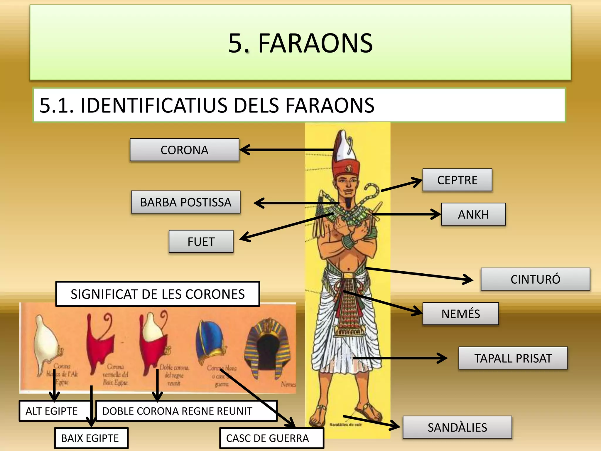 5. FARAONS
5.1. IDENTIFICATIUS DELS FARAONS
TAPALL PRISAT
CINTURÓ
CORONA
NEMÉS
SANDÀLIES
BARBA POSTISSA
FUET
CEPTRE
ANKH
SIGNIFICAT DE LES CORONES
ALT EGIPTE
BAIX EGIPTE
DOBLE CORONA REGNE REUNIT
CASC DE GUERRA
 