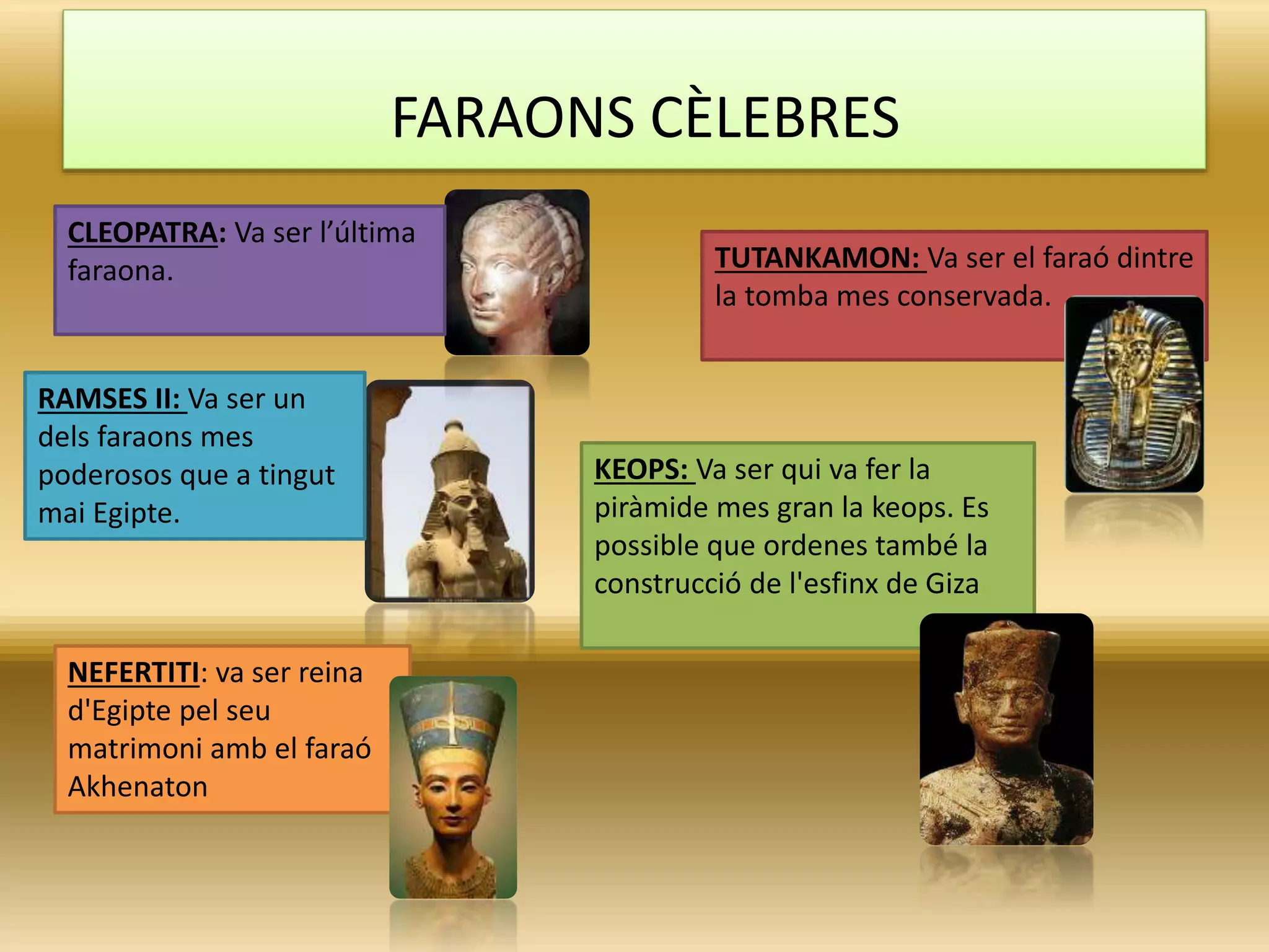 FARAONS CÈLEBRES
TUTANKAMON: Va ser el faraó dintre
la tomba mes conservada.
CLEOPATRA: Va ser l’última
faraona.
KEOPS: Va ser qui va fer la
piràmide mes gran la keops. Es
possible que ordenes també la
construcció de l'esfinx de Giza
RAMSES II: Va ser un
dels faraons mes
poderosos que a tingut
mai Egipte.
NEFERTITI: va ser reina
d'Egipte pel seu
matrimoni amb el faraó
Akhenaton
 