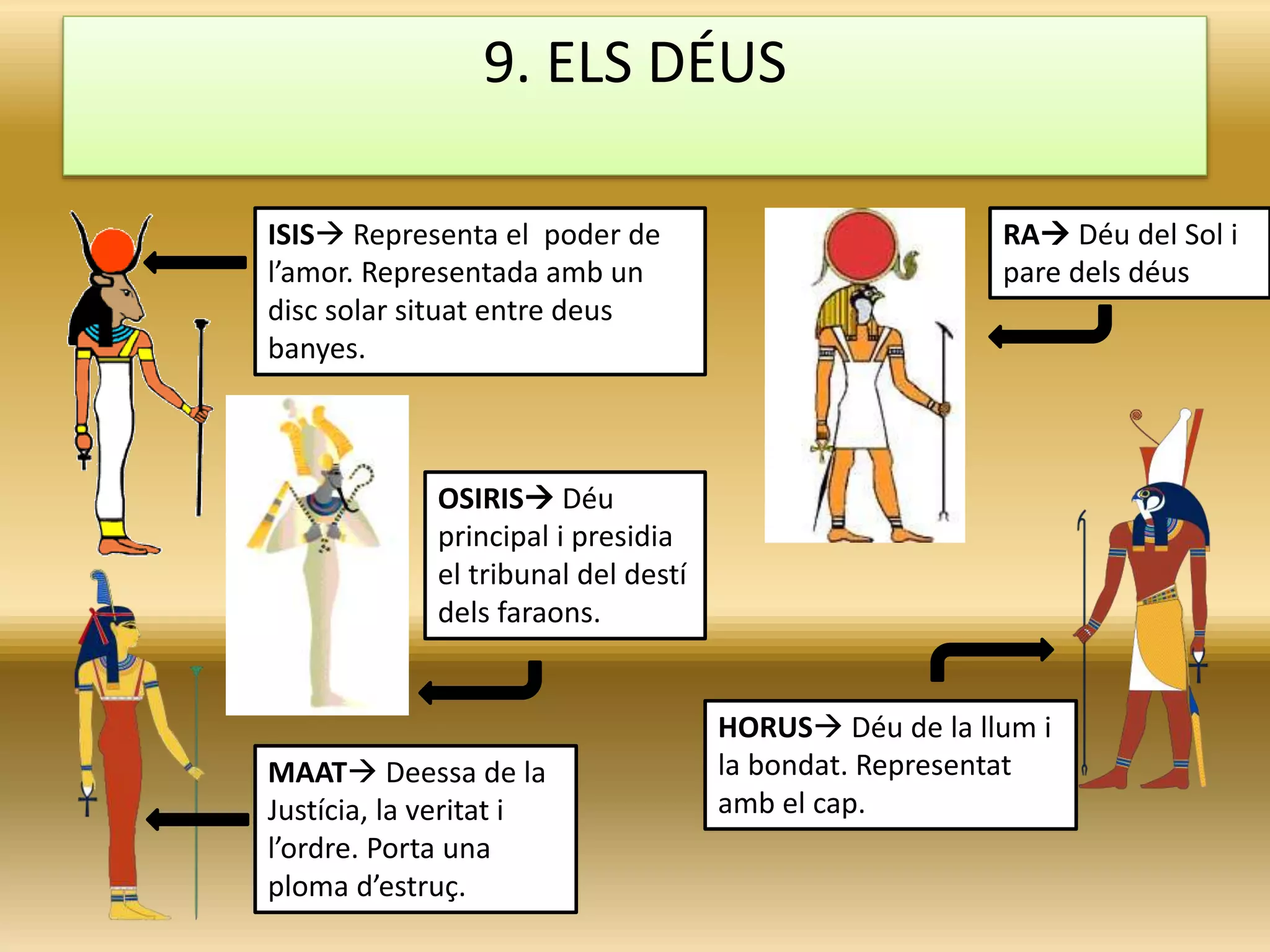 9. ELS DÉUS
ISIS Representa el poder de
l’amor. Representada amb un
disc solar situat entre deus
banyes.
RA Déu del Sol i
pare dels déus
MAAT Deessa de la
Justícia, la veritat i
l’ordre. Porta una
ploma d’estruç.
OSIRIS Déu
principal i presidia
el tribunal del destí
dels faraons.
HORUS Déu de la llum i
la bondat. Representat
amb el cap.
 
