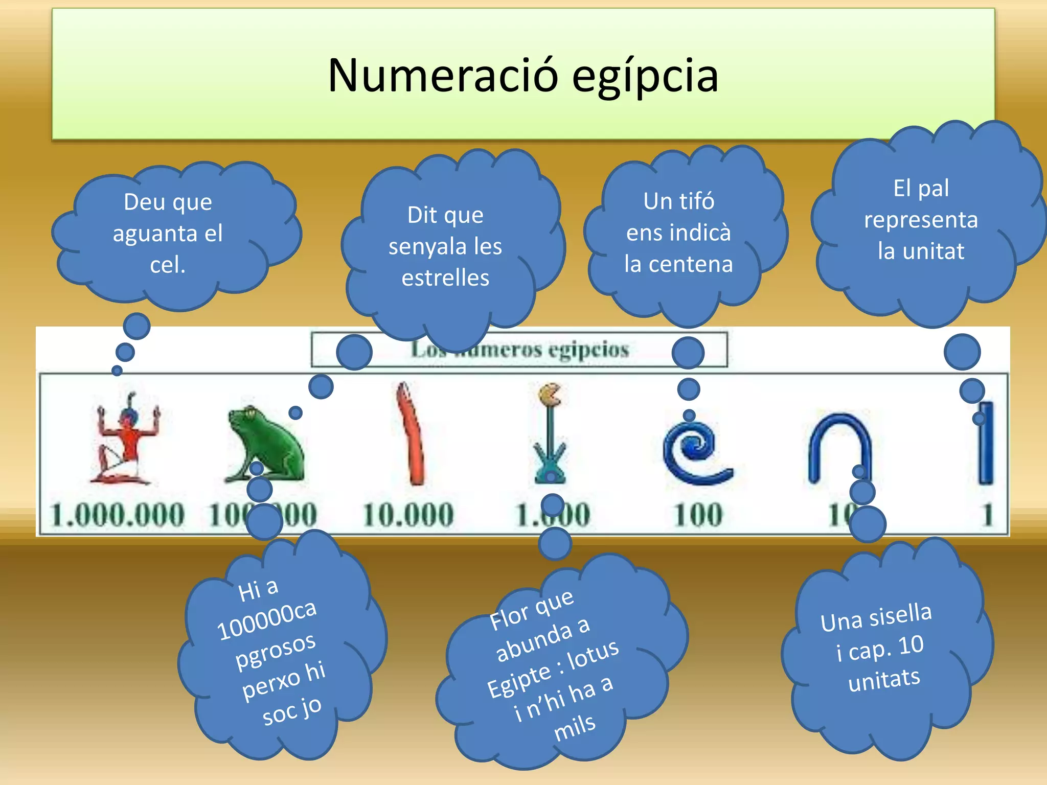 Numeració egípcia
Deu que
aguanta el
cel.
Dit que
senyala les
estrelles
Un tifó
ens indicà
la centena
El pal
representa
la unitat
 