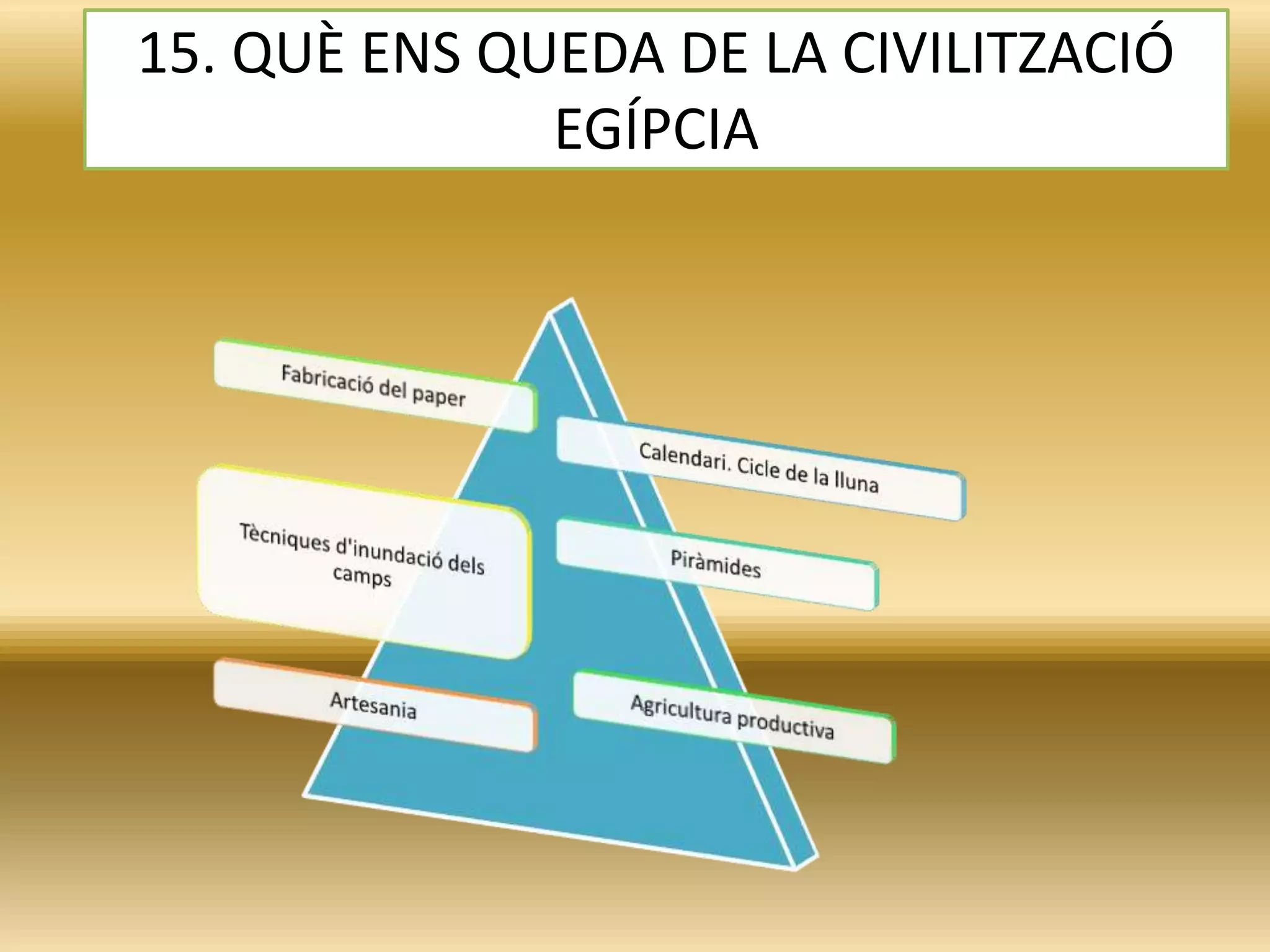 15. QUÈ ENS QUEDA DE LA CIVILITZACIÓ
EGÍPCIA
 