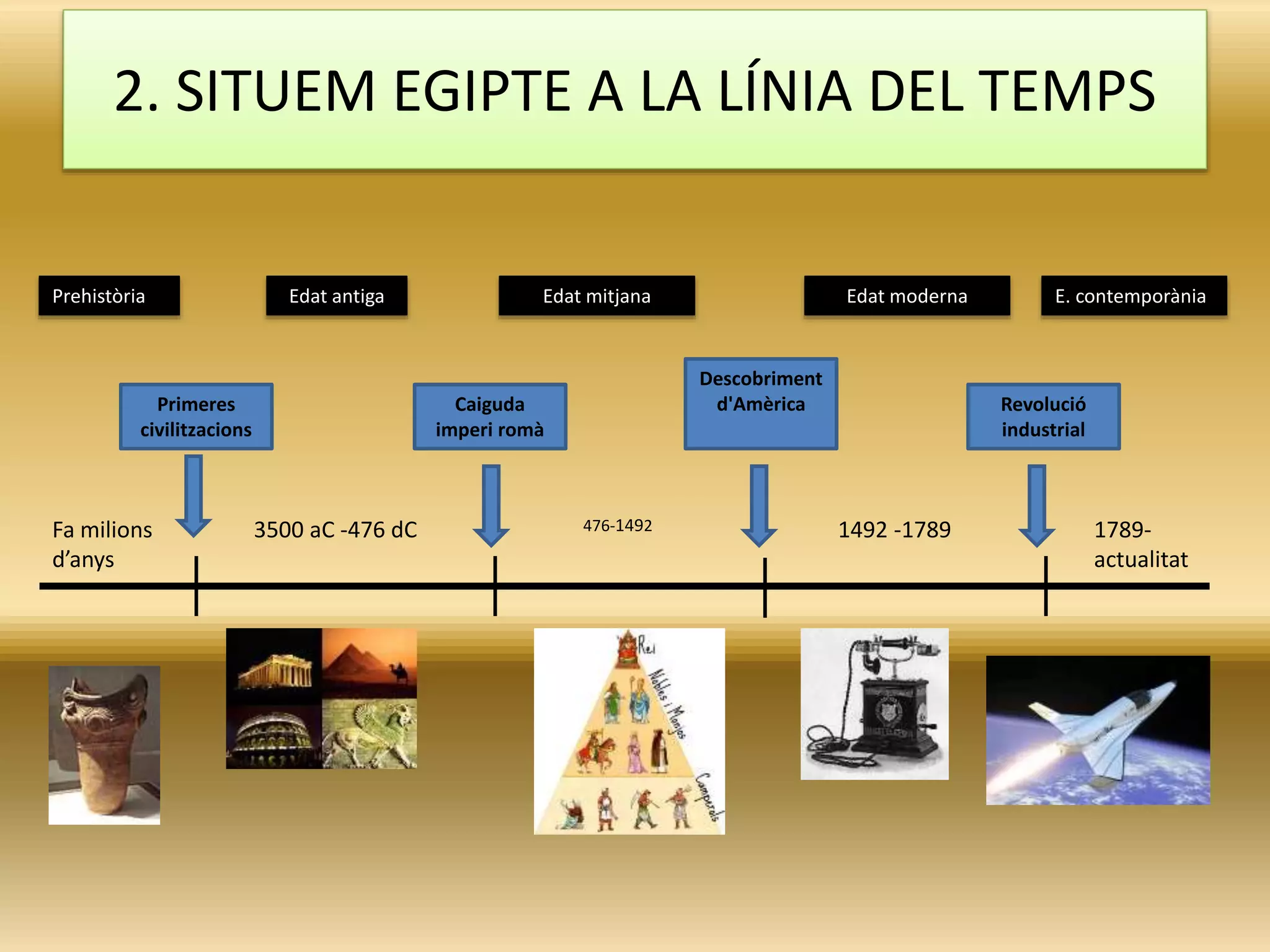 2. SITUEM EGIPTE A LA LÍNIA DEL TEMPS
Prehistòria Edat antiga Edat mitjana Edat moderna E. contemporània
Fa milions
d’anys
3500 aC -476 dC 1492 -1789 1789-
actualitat
Primeres
civilitzacions
Caiguda
imperi romà
Descobriment
d'Amèrica Revolució
industrial
476-1492
 