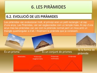 És un prisma És un conjunt de prismes
Té la forma de
piràmide
6. LES PIRÀMIDES
Les piràmides van evolucionar molt, al prin...