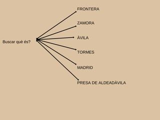 Buscar què és?
FRONTERA
ZAMORA
ÀVILA
TORMES
PRESA DE ALDEADÀVILA
MADRID
 