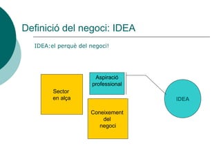 Definició del negoci: IDEA
  IDEA:el perquè del negoci!




                       Aspiració
                      professional
        Sector
        en alça                      IDEA

                     Coneixement
                         del
                        negoci
 