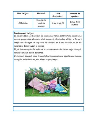 Nombre de
jugadors:
Cicle
destinatari:
Material:Nom del joc:
Entre 4 i 8
alumnes
A partir de P3
llençols i/o
tenda de
acampar
CABANYA
Funcionament del joc:
La cabanya és un joc d’equip on els nens/nenes han de construir una cabanya. La
mestra proporciona els material al alumnes i ells escullen el lloc, la forma i
l’espai que desitgen. un cop feta la cabanya, en el seu interior, és on els
nens/es hi desenvolupen el seu joc.
El joc desenvolupat a l’interior de la cabanya sempre ha de ser un joc tranquil,
relaxat i amb un màxim d’alumnes.
L’oferiment d’aquest espai tranquil al pati proporciona a aquells nens insegur,
tranquils, individualistes, etc. el seu es propi espai.
 