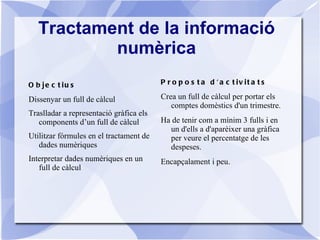 Tecnologia digital i ús de l'ordinador i del sistema operatiu Objectius. Identificar els fonaments de la tecnologia digital i les seves aplicacions en diversos àmbits de la vida quotidiana.  