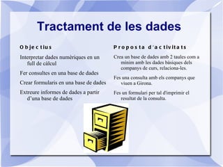 Utilitzar els components d’un sistema informàtic i les modalitats de treball en xarxa. 