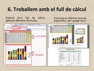 6. Treballem amb el full de càlcul
Creació d’un full de càlcul,
aplicant diferents fòrmules.
Presentat en diferents formats
(openoffice, pdf i google docs)
 