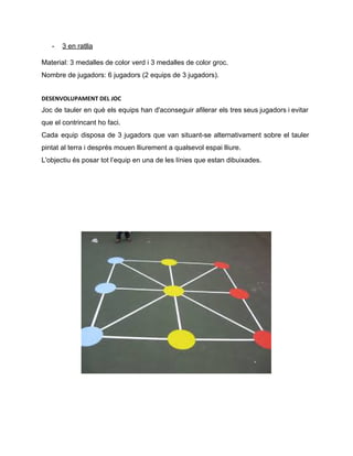 ­ 3 en ratlla 
Material: 3 medalles de color verd i 3 medalles de color groc. 
Nombre de jugadors: 6 jugadors (2 equips de 3 jugadors). 
DESENVOLUPAMENT DEL JOC
Joc de tauler en què els equips han d'aconseguir afilerar els tres seus jugadors i evitar                               
que el contrincant ho faci. 
Cada equip disposa de 3 jugadors que van situant­se alternativament sobre el tauler                         
pintat al terra i després mouen lliurement a qualsevol espai lliure. 
L'objectiu és posar tot l’equip en una de les línies que estan dibuixades. 
 
 
 
 
 
 
 
 