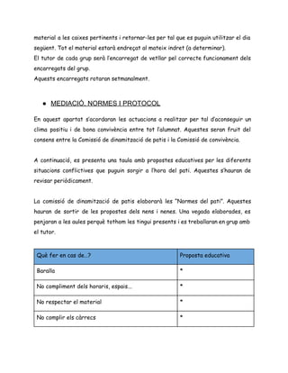 material a les caixes pertinents i retornar-les per tal que es puguin utilitzar el dia
següent. Tot el material estarà endreçat al mateix indret (a determinar).
El tutor de cada grup serà l’encarregat de vetllar pel correcte funcionament dels
encarregats del grup.
Aquests encarregats rotaran setmanalment.
 
 
● MEDIACIÓ, NORMES I PROTOCOL 
 
En aquest apartat s’acordaran les actuacions a realitzar per tal d’aconseguir un
clima positiu i de bona convivència entre tot l’alumnat. Aquestes seran fruit del
consens entre la Comissió de dinamització de patis i la Comissió de convivència.
A continuació, es presenta una taula amb propostes educatives per les diferents
situacions conflictives que puguin sorgir a l’hora del pati. Aquestes s’hauran de
revisar periòdicament.
La comissió de dinamització de patis elaborarà les “Normes del pati”. Aquestes
hauran de sortir de les propostes dels nens i nenes. Una vegada elaborades, es
penjaran a les aules perquè tothom les tingui presents i es treballaran en grup amb
el tutor.
Què fer en cas de…? Proposta educativa
Baralla *
No compliment dels horaris, espais... *
No respectar el material *
No complir els càrrecs *
 