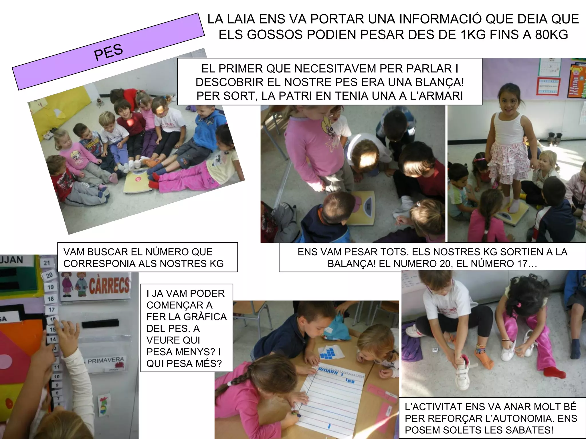 LA LAIA ENS VA PORTAR UNA INFORMACIÓ QUE DEIA QUE
                        ELS GOSSOS PODIEN PESAR DES DE 1KG FINS A 80KG
     PES
                      EL PRIMER QUE NECESITAVEM PER PARLAR I
                     DESCOBRIR EL NOSTRE PES ERA UNA BLANÇA!
                     PER SORT, LA PATRI EN TENIA UNA A L’ARMARI




VAM BUSCAR EL NÚMERO QUE            ENS VAM PESAR TOTS. ELS NOSTRES KG SORTIEN A LA
CORRESPONIA ALS NOSTRES KG               BALANÇA! EL NUMERO 20, EL NÚMERO 17…


             I JA VAM PODER
             COMENÇAR A
             FER LA GRÀFICA
             DEL PES. A
             VEURE QUI
             PESA MENYS? I
             QUI PESA MÉS?



                                                      L’ACTIVITAT ENS VA ANAR MOLT BÉ
                                                      PER REFORÇAR L’AUTONOMIA. ENS
                                                      POSEM SOLETS LES SABATES!
 