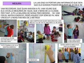 MESURA          LA LAIA ENS VA PORTAR UNA INFORMACIÓ QUE DEIA
                               QUE ELS GOSSOS PODIEN MESURAR DE 20 CM A 1M
VAM RECORDAR, QUE QUAN ANÀVEM A P3, VAM VEURE QUE
ELS CAVALLS MESUREN 2M. IGUAL QUE 2 NENS DE LA CLASSE.
PER TANT, A P3 LA MAJORIA DE NOSALTRES MEDIEM… 1M. VAM
FER EL MATEIX EXERCICI, PERÒ AQUEST COP SÓM DE P4. HEM
CRESCUT! 2 NENS FAN MÉS DE 2 METRES!
                          VAM COMPROVAR QUANT MESURAVA EL GOS
                          MÉS ALT, EL DE 1M I EL MÉS BAIX, EL DE 20CM




JUGÀVEM A VEURE
QUI ERA MÉS ALT I QUI                                                      I ENS VAM POSAR
ERA MÉS BAIX…                                                              A MESURAR-NOS

TOTS TENÍEM LLOC A LA                                              QUINA GRÀFICA MÉS XULA
  NOSTRA GRÀFICA!                                                      ENS VA QUEDAR!




                         JO MEDEIXO…
 