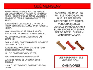QUÈ MENGEN?
ADRIEL: PIENSO. ES QUE YO LO SE PERQUE
ELS GOSSOS MENGEN PIENSO. YO NO TENGO
                                               COM MOLT BÉ HA DIT EL
NINGUN GOS PORQUE NO TENGO MI JARDIN. I        NIL, ELS GOSSOS, IGUAL
ARA NO PUC PERQUE NO ES CAGUI PER TOT            QUE LES PERSONES,
ARREU.
                                              MENGEN DE TOT; FRUITA,
JORDI: HERBA, QUAN EL GOS LI FA MAL LA            VERDURA (HERBA),
PANXA MENJA HERBA. EL MEU JARDÍ TÉ MOLTA
HERBA.
                                              CEREALS (ARRÒS), CARN, I
                                              EL PINSO QUE POT ESTAR
NOA: UN HUESO. HO SÉ PERQUÈ JA SÓC
MAYOR. M’HO HA EXPLICAT L’ARISE, SEGUR.
                                               FET DE TOT EL QUE HEM
                                                 MENCIONAT ABANS.
NIL: COMEN PILOTES BLANDES PERÒ LAS
DURAS NO.
DANI V.: EL MEU GOS TÉ UN ÓS PER JUGAR I TÉ
GALLETAS DE ÓSSOS.
MARC: EL MEU PAPA QUAN ERA PETIT TENIA
GOSSOS I LI DONAVEN ARRÒS.
NIL: ELS GOSSOS MENGEN DE TOT.
POL: MI PERRO COME PIENSO I AIGUA
                                                  LES PERSONES I ELS
LUCAS: EL PERRO DE LA GEMMA COME                    GOSSOS SÓM:
SANDÍAS.
LUCIA C.: JO TENGO DOS GOSSOS Y LES DOY
CARNE.
                                                    OMNÍVORS!
 