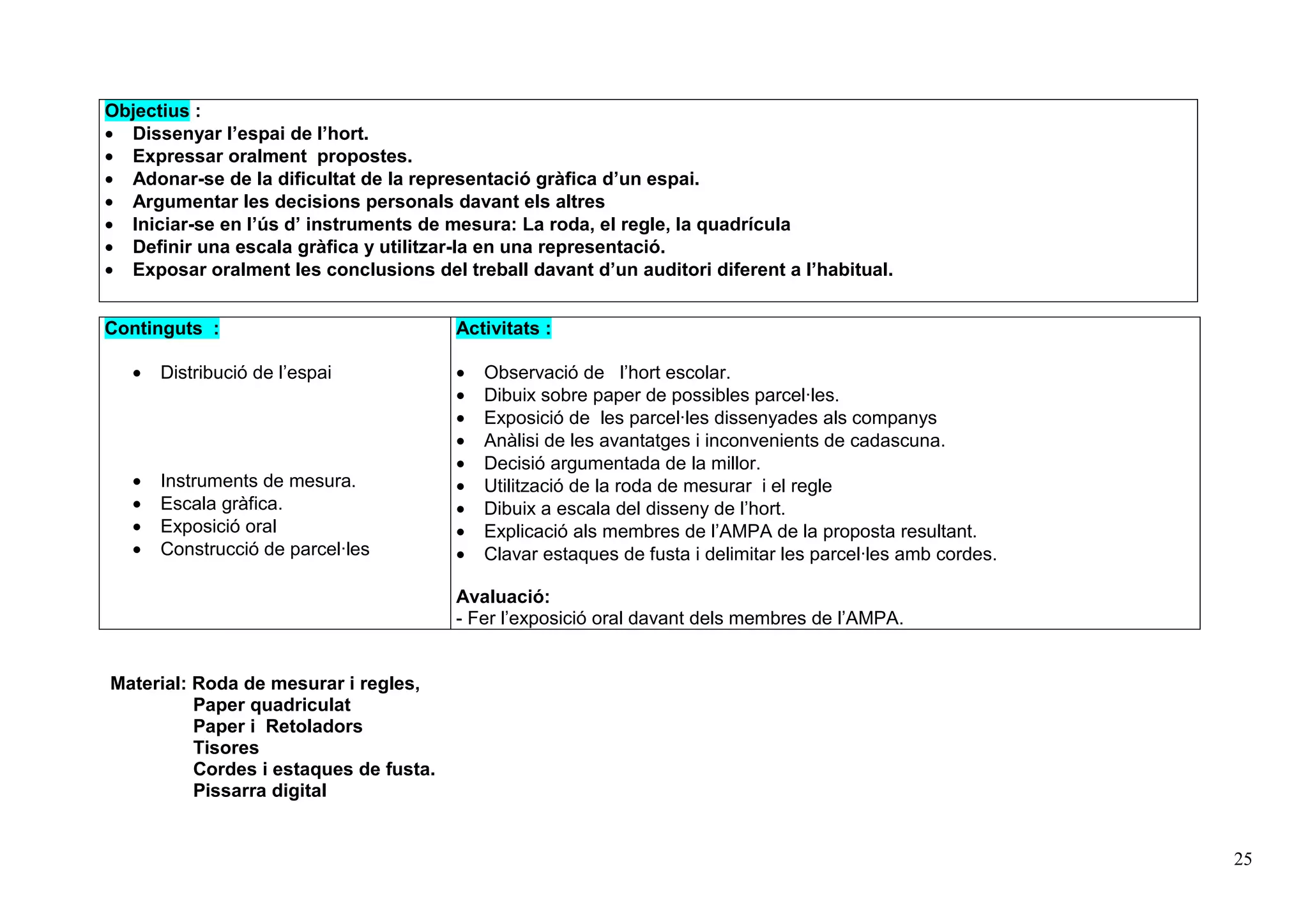 25
Objectius :
• Dissenyar l’espai de l’hort.
• Expressar oralment propostes.
• Adonar-se de la dificultat de la representació gràfica d’un espai.
• Argumentar les decisions personals davant els altres
• Iniciar-se en l’ús d’ instruments de mesura: La roda, el regle, la quadrícula
• Definir una escala gràfica y utilitzar-la en una representació.
• Exposar oralment les conclusions del treball davant d’un auditori diferent a l’habitual.
Continguts :
• Distribució de l’espai
• Instruments de mesura.
• Escala gràfica.
• Exposició oral
• Construcció de parcel·les
Activitats :
• Observació de l’hort escolar.
• Dibuix sobre paper de possibles parcel·les.
• Exposició de les parcel·les dissenyades als companys
• Anàlisi de les avantatges i inconvenients de cadascuna.
• Decisió argumentada de la millor.
• Utilització de la roda de mesurar i el regle
• Dibuix a escala del disseny de l’hort.
• Explicació als membres de l’AMPA de la proposta resultant.
• Clavar estaques de fusta i delimitar les parcel·les amb cordes.
Avaluació:
- Fer l’exposició oral davant dels membres de l’AMPA.
Material: Roda de mesurar i regles,
Paper quadriculat
Paper i Retoladors
Tisores
Cordes i estaques de fusta.
Pissarra digital
 