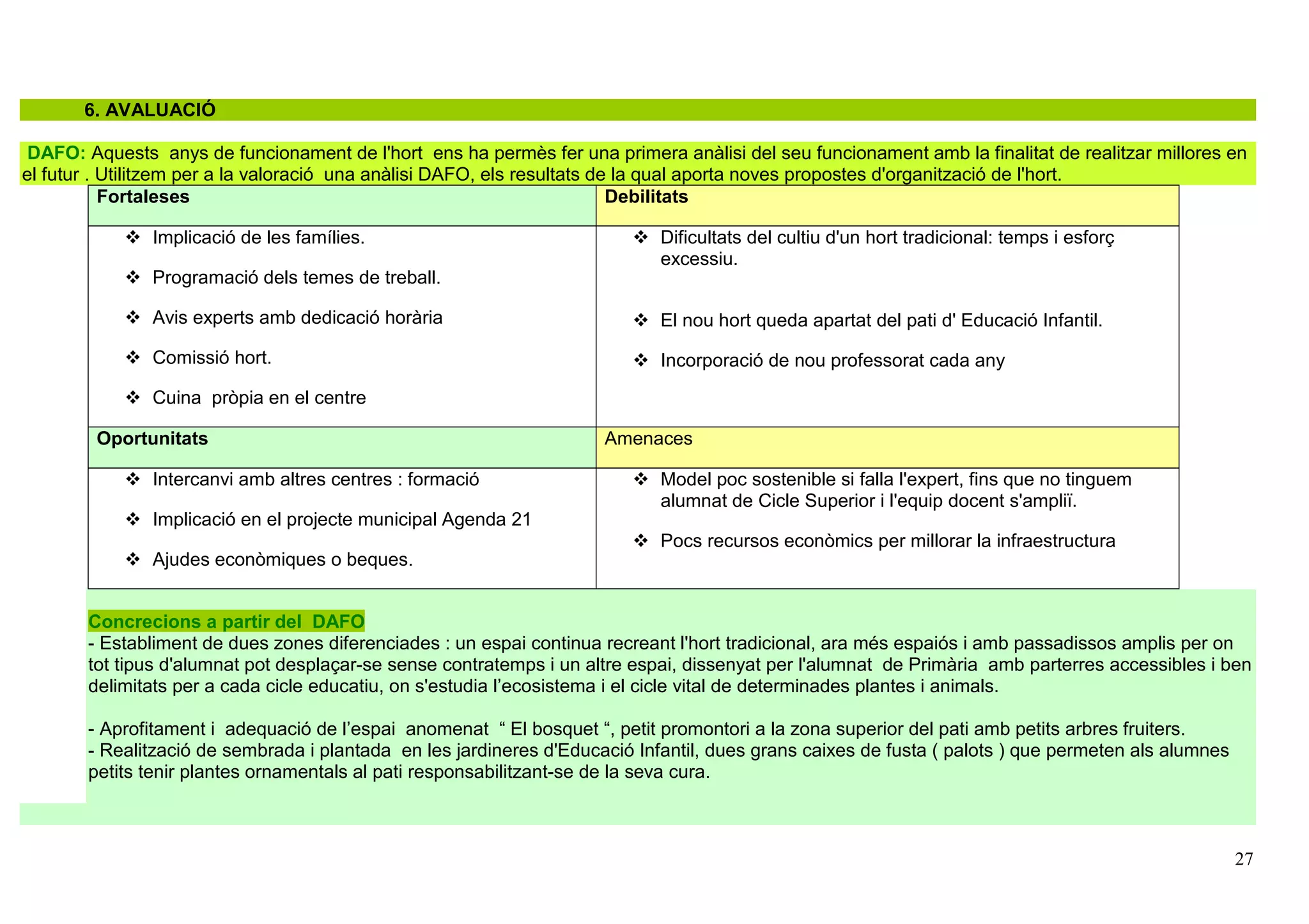 27
6. AVALUACIÓ
DAFO: Aquests anys de funcionament de l'hort ens ha permès fer una primera anàlisi del seu funcionament amb la finalitat de realitzar millores en
el futur . Utilitzem per a la valoració una anàlisi DAFO, els resultats de la qual aporta noves propostes d'organització de l'hort.
Fortaleses Debilitats
Implicació de les famílies.
Programació dels temes de treball.
Avis experts amb dedicació horària
Comissió hort.
Cuina pròpia en el centre
Dificultats del cultiu d'un hort tradicional: temps i esforç
excessiu.
El nou hort queda apartat del pati d' Educació Infantil.
Incorporació de nou professorat cada any
Oportunitats Amenaces
Intercanvi amb altres centres : formació
Implicació en el projecte municipal Agenda 21
Ajudes econòmiques o beques.
Model poc sostenible si falla l'expert, fins que no tinguem
alumnat de Cicle Superior i l'equip docent s'ampliï.
Pocs recursos econòmics per millorar la infraestructura
Concrecions a partir del DAFO
- Establiment de dues zones diferenciades : un espai continua recreant l'hort tradicional, ara més espaiós i amb passadissos amplis per on
tot tipus d'alumnat pot desplaçar-se sense contratemps i un altre espai, dissenyat per l'alumnat de Primària amb parterres accessibles i ben
delimitats per a cada cicle educatiu, on s'estudia l’ecosistema i el cicle vital de determinades plantes i animals.
- Aprofitament i adequació de l’espai anomenat “ El bosquet “, petit promontori a la zona superior del pati amb petits arbres fruiters.
- Realització de sembrada i plantada en les jardineres d'Educació Infantil, dues grans caixes de fusta ( palots ) que permeten als alumnes
petits tenir plantes ornamentals al pati responsabilitzant-se de la seva cura.
 