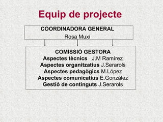 Equip de projecte COORDINADORA GENERAL Rosa Muxí COMISSIÓ GESTORA Aspectes tècnics   J.M Ramírez Aspectes organitzatius  J.Serarols Aspectes pedagògics  M.López Aspectes comunicatius  E.González Gestió de continguts  J.Serarols 