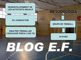 DESENVOLUPAMENT DE
 LES ACTIVITATS ANUALS
                              METODOLOGIA

     FIL CONDUCTOR
                               GRUPS DE TREBALL


   EINA PER TREBALLAR
L’EDUCACIÓ FÍSICA I LES TIC
                                    4t D’ESO
 