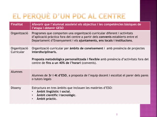 Finalitat Afavorir que l’alumnat assoleixi els objectius i les competències bàsiques de
l’etapa i obtenir GESO
Organització Programes que comporten una organització curricular diferent i activitats
d’aplicació pràctica fora del centre a partir dels convenis establerts entre el
Departament d’Ensenyament i els ajuntaments, ens locals i institucions.
Organització
Curricular
Organització curricular per àmbits de coneixement i amb presència de projectes
interdisciplinaris.
Proposta metodològica personalitzada i flexible amb presència d’activitats fora del
centre de fins a un 40% de l’horari (convenis).
Alumnes
Alumnes de 3r i 4t d’ESO, a proposta de l’equip docent i escoltat el parer dels pares
o tutors legals
Disseny Estructura en tres àmbits que inclouen les matèries d’ESO:
• Àmbit lingüístic i social.
• Àmbit científic i tecnològic.
• Àmbit pràctic.
3
 