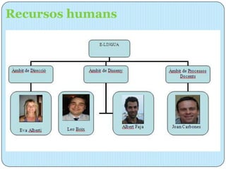Recursos humans
 
