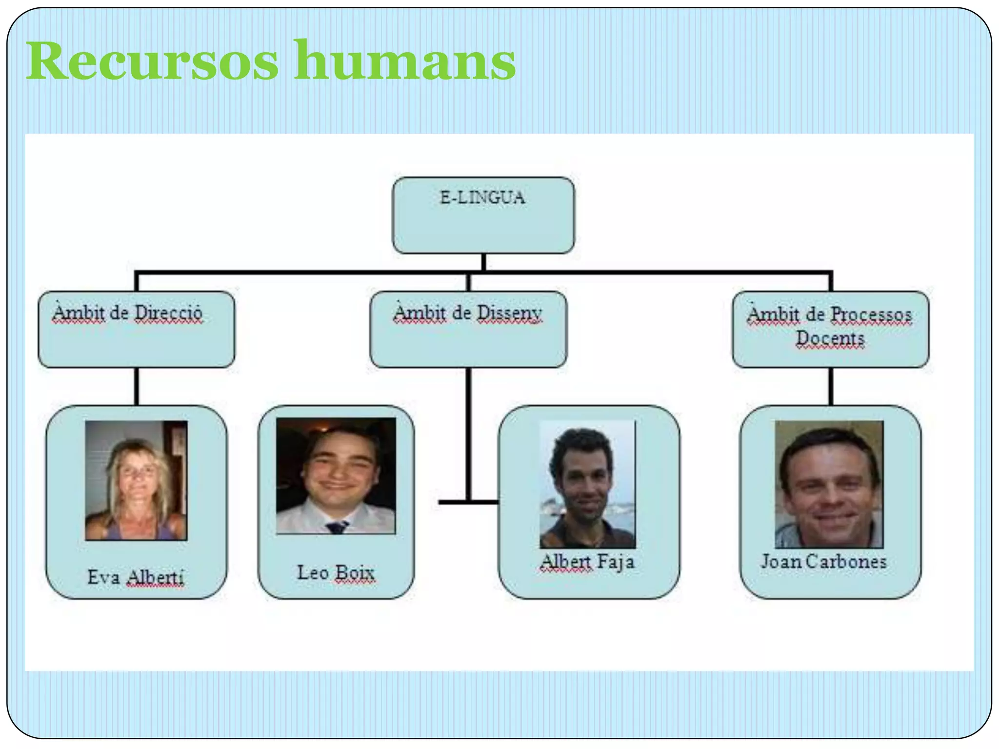 Recursos humans
 