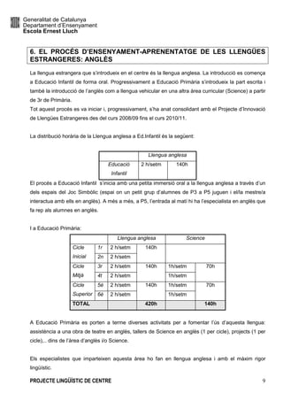 Generalitat de Catalunya
Departament d’Ensenyament
Escola Ernest Lluch
PROJECTE LINGÜÍSTIC DE CENTRE 9
6. EL PROCÉS D’ENSENYAMENT-APRENENTATGE DE LES LLENGÜES
ESTRANGERES: ANGLÈS
La llengua estrangera que s’introdueix en el centre és la llengua anglesa. La introducció es comença
a Educació Infantil de forma oral. Progressivament a Educació Primària s’introdueix la part escrita i
també la introducció de l’anglès com a llengua vehicular en una altra àrea curricular (Science) a partir
de 3r de Primària.
Tot aquest procés es va iniciar i, progressivament, s’ha anat consolidant amb el Projecte d’Innovació
de Llengües Estrangeres des del curs 2008/09 fins el curs 2010/11.
La distribució horària de la Llengua anglesa a Ed.Infantil és la següent:
Llengua anglesa
Educació
Infantil
2 h/setm 140h
El procés a Educació Infantil s’inicia amb una petita immersió oral a la llengua anglesa a través d’un
dels espais del Joc Simbòlic (espai on un petit grup d’alumnes de P3 a P5 juguen i el/la mestre/a
interactua amb ells en anglès). A més a més, a P5, l’entrada al matí hi ha l’especialista en anglès que
fa rep als alumnes en anglès.
I a Educació Primària:
Llengua anglesa Science
1r 2 h/setmCicle
Inicial 2n 2 h/setm
140h
3r 2 h/setm 1h/setmCicle
Mitjà 4t 2 h/setm
140h
1h/setm
70h
5è 2 h/setm 1h/setmCicle
Superior 6è 2 h/setm
140h
1h/setm
70h
TOTAL 420h 140h
A Educació Primària es porten a terme diverses activitats per a fomentar l’ús d’aquesta llengua:
assistència a una obra de teatre en anglès, tallers de Science en anglès (1 per cicle), projects (1 per
cicle),.. dins de l’àrea d’anglès i/o Science.
Els especialistes que imparteixen aquesta àrea ho fan en llengua anglesa i amb el màxim rigor
lingüístic.
 