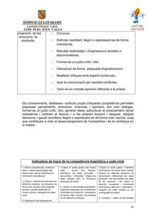 CEIP PUIG D’EN VALLS
pensament, de les    - Conviure.
  emocions i la
    conducta.        - Disfrutar escoltant, llegint o expressant-se de forma
                       oral-escrita.

                                        -    Rebutjar estereotips i d’expressions sexistes o
                                             discriminatòries.

                                        -    Formar-se un judici crític i ètic.

                                        -    Interactuar de forma adequada lingüísticament.

                                        -    Realitzar crítiques amb esperit constructiu.

                                        -    Usar la comunicació per resoldre conflictes.

                                        -    Tenir-ne en compte opinions diferents a la pròpia.



    Els coneixements, destreses i actituds propis d’aquesta competència permeten
    expressar pensaments, emocions, vivències i opinions, així com dialogar,
    formar-se un judici crític i ètic, generar idees, estructurar el coneixement, donar
    coherència i cohesió al discurs i a les pròpies accions i tasques, adoptar
    decisions, i gaudir escoltant, llegint o expressant-se de forma oral i escrita, cosa
    que contribueix a més al desenvolupament de l’autoestima i de la confiança en
    si mateix.




               Indicadors de logro de la competència lingüística a cada cicle
    1. Descriu experiències, vivències i       1-Capta el sentit global dels textos       1-Capta el sentit global i identifica
    idees i capta el sentit global dels        orals     i  escrits  d’ús    habitual,    informacions de textos orals i escrits,
    textos orals i escrits identificant la     identificant les idees principals i        emesos en diferents situacions de
    informació més rellevant.                  secundàries i interpreta i integra les     comunicació, diferenciant les idees
                                               idees pròpies amb la informació            principals i les secundàries, les idees
    2. Descriu i intercanvia informació en     obtinguda als textos.                      de les opinions i els valors no
    diferents contextos comunicatius, de                                                  explícits, comparant i contrastant
    forma oral i escrita, sobre objectes,      2- Utilitza la terminologia gramatical i   informacions diferents i interpretant i
    animals i plantes observats en             lingüística adequada per la realització    integrant les idees pròpies en les
    l’entorn pròxim i obtinguts per altres     d’activitats de producció i comprensió     contingudes als textos.
    fonts.                                     de textos orals i escrits, d’ús habitual
                                               en els diferents contextos.                2- Compren i utilitza la terminologia
    3. Participa en les situacions de


                                                                                                                             16
 