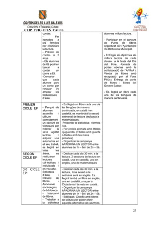 CEIP PUIG D’EN VALLS
             contes.                                                   alumnes millors lectors.
             -           Fer
             xarrades       a                                          - Participar en el concurs
             les famílies                                              de     Punts     de    llibres
             per promoure                                              organitzat per l’Ajuntament
             la lectura.                                               i la Biblioteca Municipal.
             - Préstec de
             contes a 5                                                - Entregar els diplomes als
             anys.                                                     millors lectors de cada
             - Els alumnes                                             classe a la festa del Dia
             de 6è podrien                                             del llibre, Jornada de
             baixar         a                                          portes obertes amb la
             contar       un                                           col·laboració de l’APIMA (
             conre a EI.                                               Venda de llibres amb
             -Demanar                                                  recaptació per al Fons
             que       cada                                            Pitiús). Entrega de punts
             alumne porti                                              de llibres i llibres del
             un conte per                                              Govern Balear.
             renovar      i/o
             ampliar     les                                           - Es llegirà un llibre cada
             biblioteques                                              una de les llengües de
             d’aula.                                                   manera continuada.

PRIMER                            - Es llegirà un llibre cada una de
CICLE EP     - Perquè els         les llengües de manera
             alumnes              continuada, en català i en
             assimilin        i   castellà, es mantindrà la sessió
             utilitzin            setmanal de lectura dedicada a
             correctament         matemàtiques.
             un conjunt de         Presentar la biblioteca: normes
             tècniques per        i ús.
             millorar       la    - Fer contes animats amb titelles
             seva agilitat        i juguerolls. (Titelles amb guants
             lectora          i   o titelles amb les mans
             adquirir una         pintades).
             autonomia en         - Organitzar la campanya
             el seu treball,      APADRINA UN LECTOR entre
             es llegirà en        alumnes de 1r – 6è i de 2n – 5è.
             totes        les
SEGON        àrees,        es     - Dedicar cada dia 30 min. a la
CICLE EP     realitzaran          lectura. 2 sessions de lectura en
             lectures             català, una en castellà, una en
             col·lectives i       anglès, una de matemàtiques
             individuals i
3R   CICLE   en veu alta.         - Dedicar cada dia 30 min. a la
             Biblioteca           lectura, Una sessió a la
EP
             d’aula           i   setmana serà en anglés. Es
             préstec       de     llegirà també un llibre en anglés,
             llibres.        -    una en castellà, una per a
             Anomenar             Ciutadania i la resta en català..
             encarregats          - Organitzar la campanya
             de biblioteca.       APADRINA UN LECTOR entre
             -     Intercanvi     alumnes de 1r – 6è i de 2n – 5è.
             de llibres.          - Bibliopati. Cistellò amb llibres
             - Treballar a        de lectura per poder oferir
             la biblioteca        aquesta alternativa als alumnes.

                                                                                                  23
 