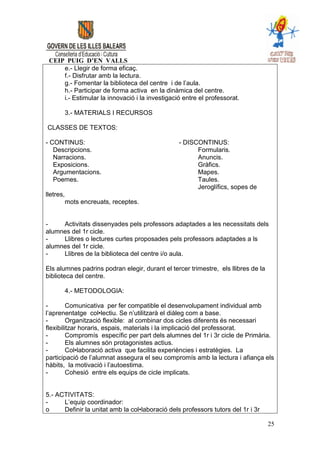 CEIP PUIG D’EN VALLS
     e.- Llegir de forma eficaç.
     f.- Disfrutar amb la lectura.
     g.- Fomentar la biblioteca del centre i de l’aula.
     h.- Participar de forma activa en la dinàmica del centre.
     i.- Estimular la innovació i la investigació entre el professorat.

           3.- MATERIALS I RECURSOS

CLASSES DE TEXTOS:

- CONTINUS:                                      - DISCONTINUS:
   Descripcions.                                       Formularis.
   Narracions.                                         Anuncis.
   Exposicions.                                        Gràfics.
   Argumentacions.                                     Mapes.
   Poemes.                                             Taules.
                                                       Jeroglífics, sopes de
lletres,
           mots encreuats, receptes.


-    Activitats dissenyades pels professors adaptades a les necessitats dels
alumnes del 1r cicle.
-    Llibres o lectures curtes proposades pels professors adaptades a ls
alumnes del 1r cicle.
-    Llibres de la biblioteca del centre i/o aula.

Els alumnes padrins podran elegir, durant el tercer trimestre, els llibres de la
biblioteca del centre.

           4.- METODOLOGIA:

-        Comunicativa per fer compatible el desenvolupament individual amb
l’aprenentatge col•lectiu. Se n’utilitzarà el diàleg com a base.
-        Organització flexible: al combinar dos cicles diferents és necessari
flexibilitzar horaris, espais, materials i la implicació del professorat.
-        Compromís específic per part dels alumnes del 1r i 3r cicle de Primària.
-        Els alumnes són protagonistes actius.
-        Col•laboració activa que facilita experiències i estratègies. La
participació de l’alumnat assegura el seu compromís amb la lectura i afiança els
hàbits, la motivació i l’autoestima.
-        Cohesió entre els equips de cicle implicats.


5.- ACTIVITATS:
-     L’equip coordinador:
o     Definir la unitat amb la col•laboració dels professors tutors del 1r i 3r

                                                                                   25
 