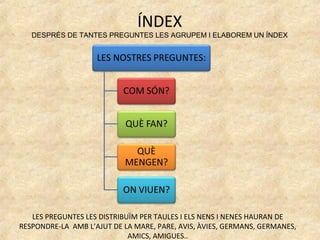 ÍNDEX
   DESPRÉS DE TANTES PREGUNTES LES AGRUPEM I ELABOREM UN ÍNDEX




   LES PREGUNTES LES DISTRIBUÏM PER TAULES I ELS NENS I NENES HAURAN DE
RESPONDRE-LA AMB L’AJUT DE LA MARE, PARE, AVIS, ÀVIES, GERMANS, GERMANES,
                             AMICS, AMIGUES..
 