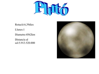 Plutó Rotació:6,39dies Llunes:1 Diametre:4562km Distancia al sol:5.913.520.000 