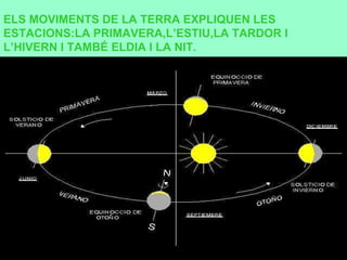 ELS MOVIMENTS DE LA TERRA EXPLIQUEN LES ESTACIONS:LA PRIMAVERA,L’ESTIU,LA TARDOR I L’HIVERN I TAMBÉ ELDIA I LA NIT. 