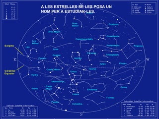 A LES ESTRELLES SE LES POSA UN NOM PER A ESTUDIAR-LES. 