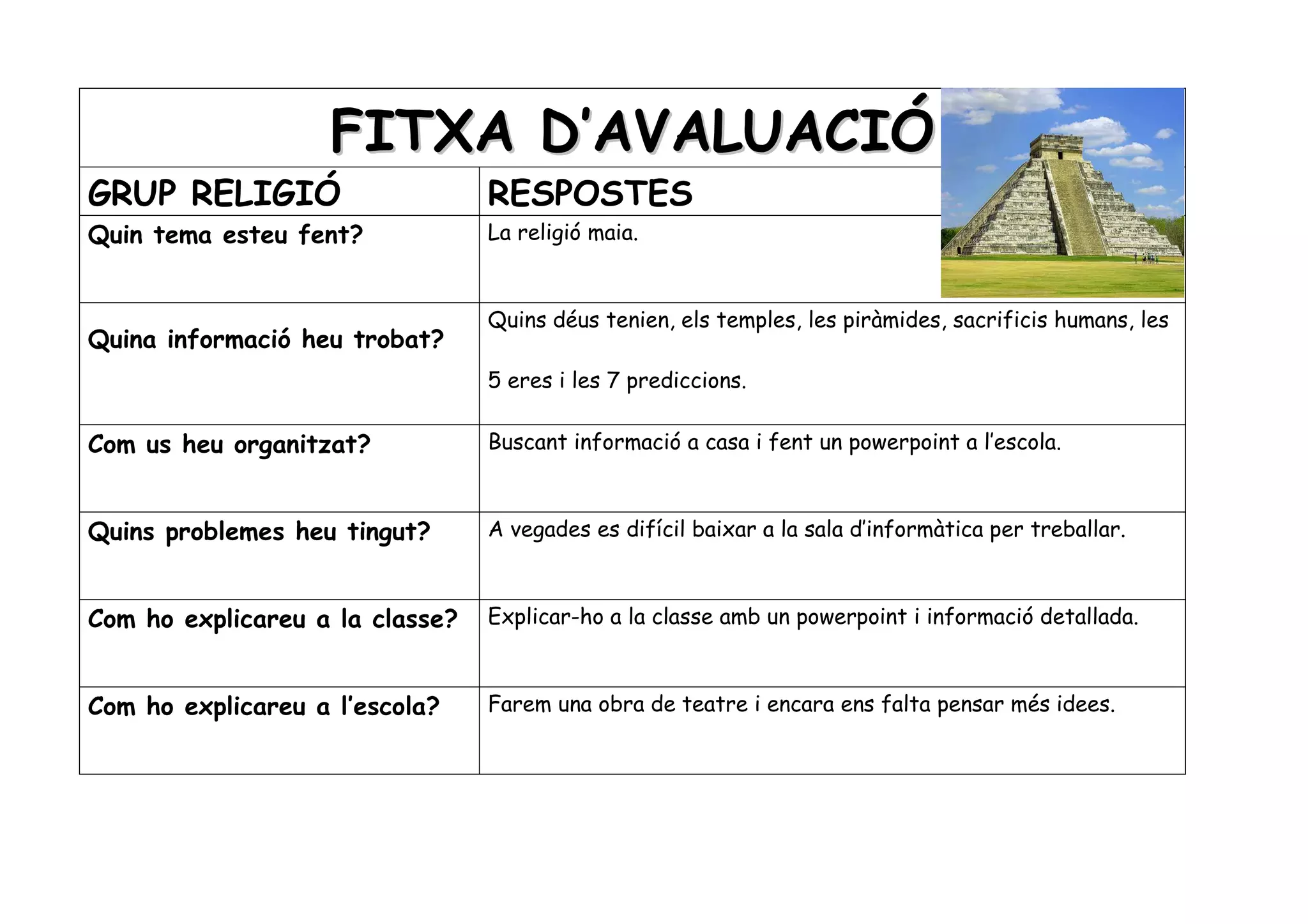FITXA D’AVALUACIÓ
GRUP RELIGIÓ                     RESPOSTES
Quin tema esteu fent?            La religió maia.



                                 Quins déus tenien, els temples, les piràmides, sacrificis humans, les
Quina informació heu trobat?
                                 5 eres i les 7 prediccions.

Com us heu organitzat?           Buscant informació a casa i fent un powerpoint a l’escola.



Quins problemes heu tingut?      A vegades es difícil baixar a la sala d’informàtica per treballar.



Com ho explicareu a la classe?   Explicar-ho a la classe amb un powerpoint i informació detallada.



Com ho explicareu a l’escola?    Farem una obra de teatre i encara ens falta pensar més idees.
 