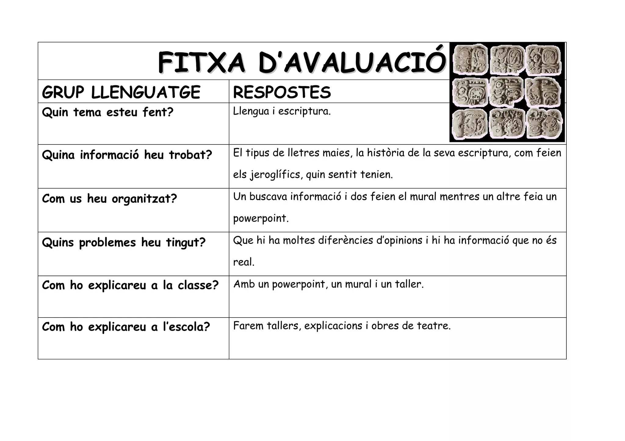 FITXA D’AVALUACIÓ
GRUP LLENGUATGE                  RESPOSTES
Quin tema esteu fent?            Llengua i escriptura.



Quina informació heu trobat?     El tipus de lletres maies, la història de la seva escriptura, com feien

                                 els jeroglífics, quin sentit tenien.

Com us heu organitzat?           Un buscava informació i dos feien el mural mentres un altre feia un

                                 powerpoint.

Quins problemes heu tingut?      Que hi ha moltes diferències d’opinions i hi ha informació que no és

                                 real.

Com ho explicareu a la classe?   Amb un powerpoint, un mural i un taller.



Com ho explicareu a l’escola?    Farem tallers, explicacions i obres de teatre.
 