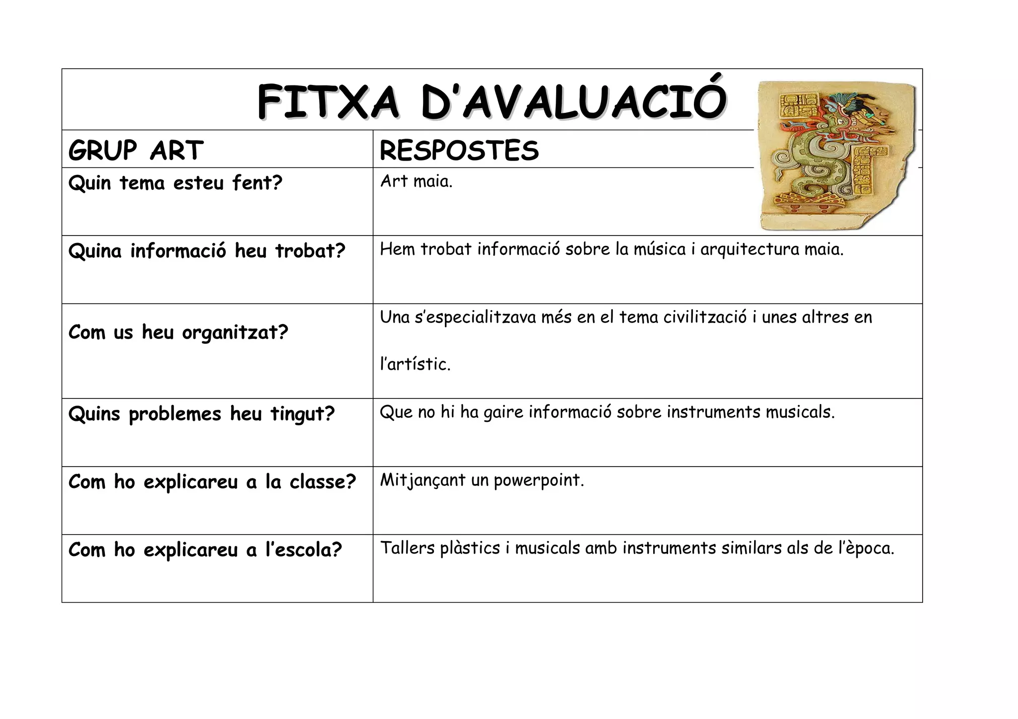 FITXA D’AVALUACIÓ
GRUP ART                         RESPOSTES
Quin tema esteu fent?            Art maia.



Quina informació heu trobat?     Hem trobat informació sobre la música i arquitectura maia.



                                 Una s’especialitzava més en el tema civilització i unes altres en
Com us heu organitzat?
                                 l’artístic.

Quins problemes heu tingut?      Que no hi ha gaire informació sobre instruments musicals.



Com ho explicareu a la classe?   Mitjançant un powerpoint.



Com ho explicareu a l’escola?    Tallers plàstics i musicals amb instruments similars als de l’època.
 